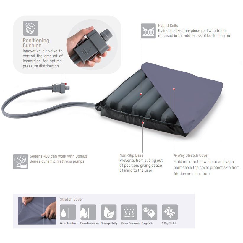 Sedens 400 Cushion Only - Image 4